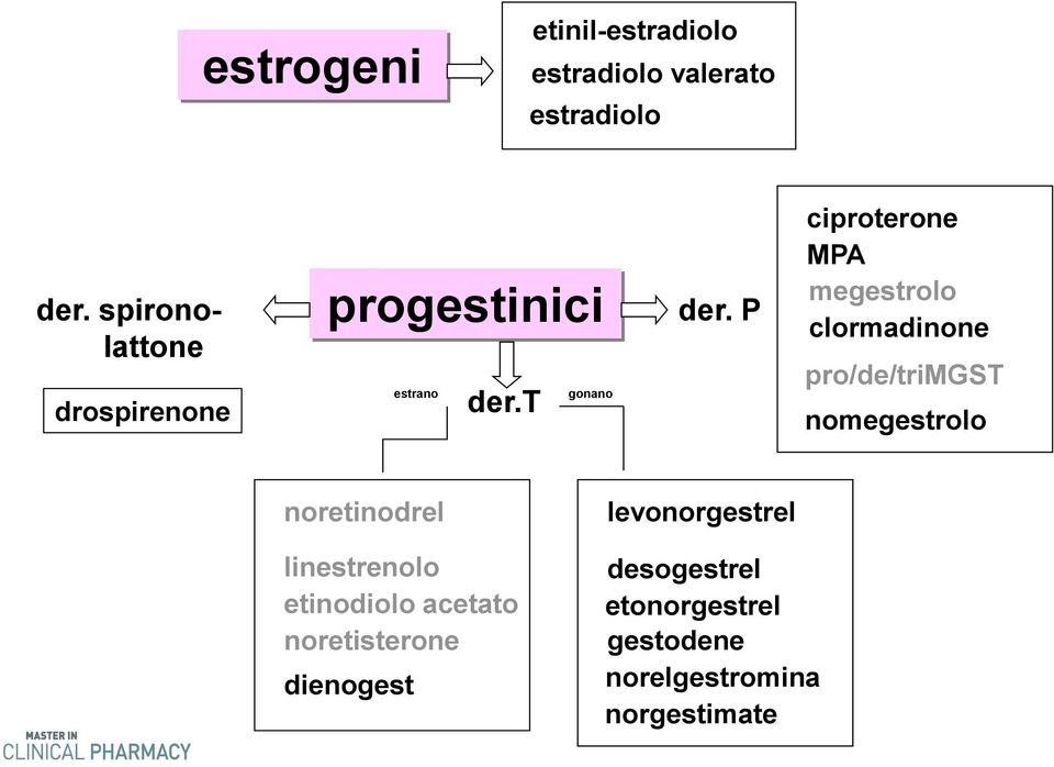 P ciproterone MPA megestrolo clormadinone pro/de/trimgst nomegestrolo noretinodrel