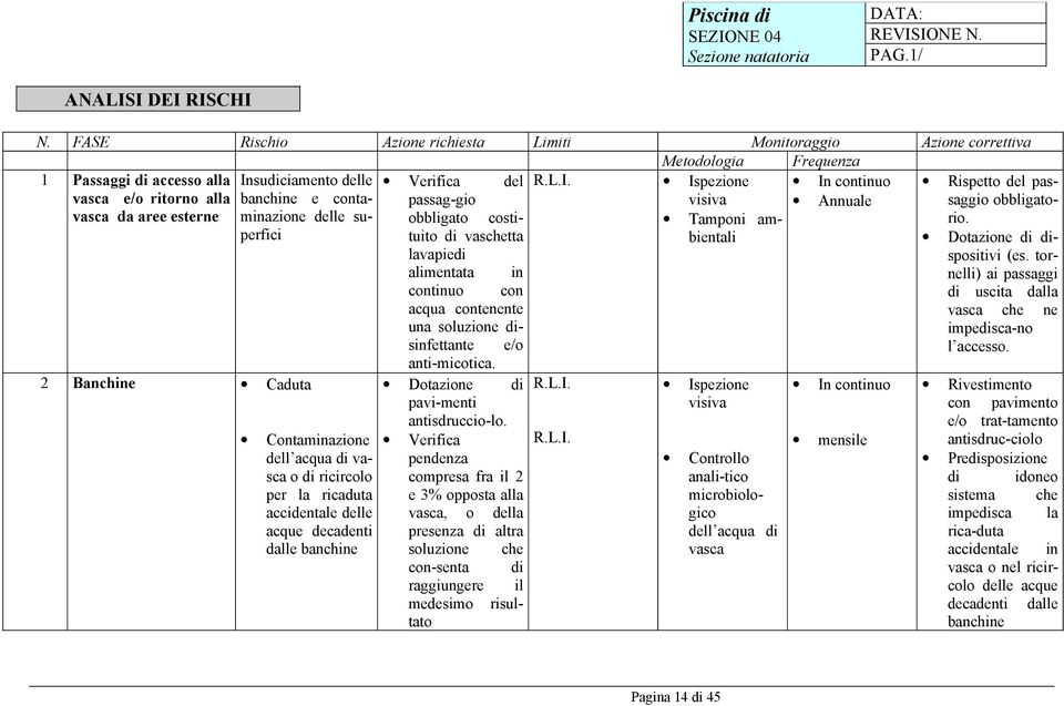 delle banchine e contaminazione delle superfici 2 Banchine Caduta Contaminazione dell acqua di vasca o di ricircolo per la ricaduta accidentale delle acque decadenti dalle banchine Verifica del