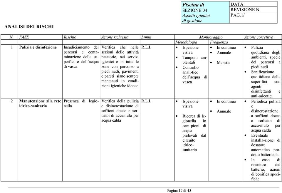 In continuo Annuale Mensile 2 Manutenzione alla rete idricosanitaria Presenza di legionella Verifica che nelle sezioni delle attività natatorie, nei servizi igienici e in tutte le zone con percorso a