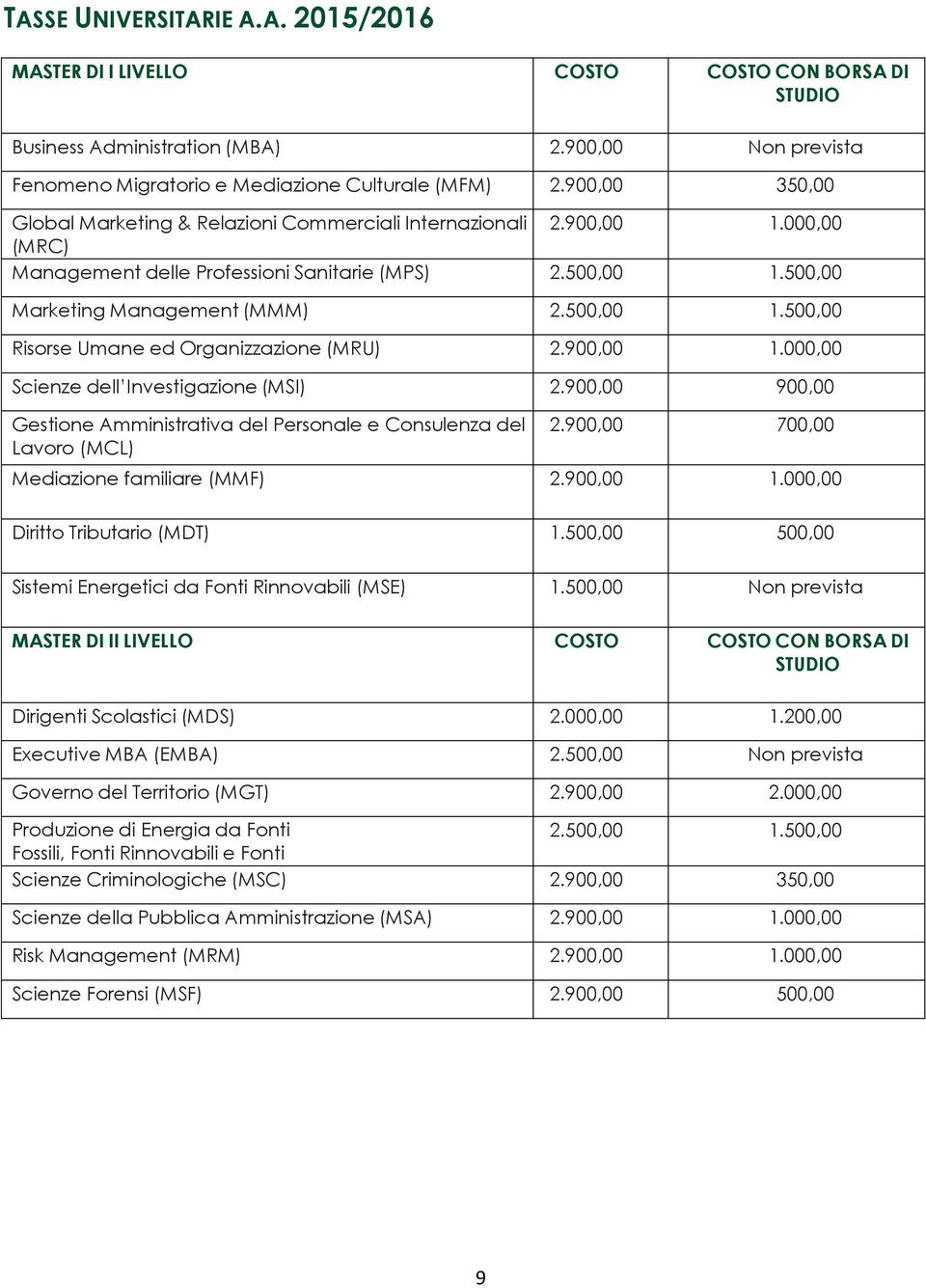 900,00 1.000,00 Scienze dell Investigazione (MSI) 2.900,00 900,00 Gestione Amministrativa del Personale e Consulenza del Lavoro (MCL) 2.900,00 700,00 Mediazione familiare (MMF) 2.900,00 1.000,00 Diritto Tributario (MDT) 1.