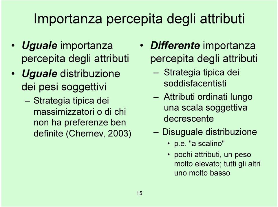 importanza percepita degli attributi Strategia tipica dei soddisfacentisti Attributi ordinati lungo una scala