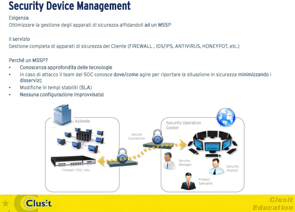 Conoscenza approfondita delle tecnologie In caso di attacco il team del SOC conosce dove/come agire per riportare la situazione in sicurezza