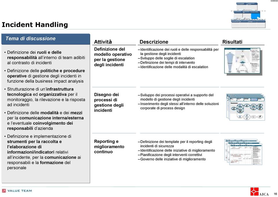 Definizione delle politiche e procedure operative di gestione degli incidenti in funzione della business impact analysis Attività Definizione del modello operativo per la gestione degli incidenti