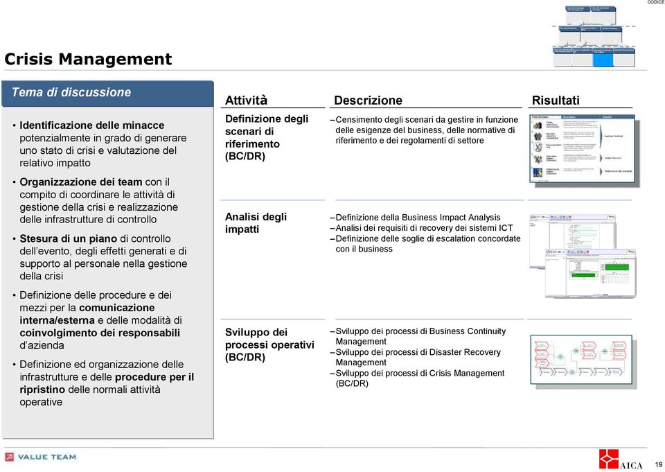 stato di crisi e valutazione del relativo impatto Definizione degli scenari di riferimento (BC/DR) Censimento degli scenari da gestire in funzione delle esigenze del business, delle normative di