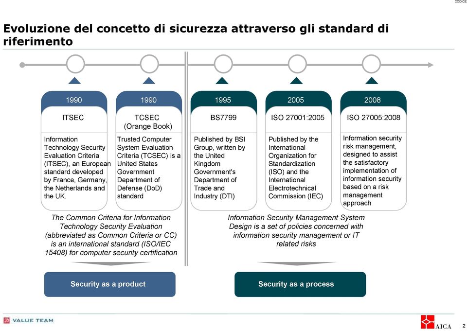 TCSEC (Orange Book) Trusted Computer System Evaluation Criteria (TCSEC) is a United States Government Department of Defense (DoD) standard BS7799 ISO 27001:2005 ISO 27005:2008 Published by BSI Group,