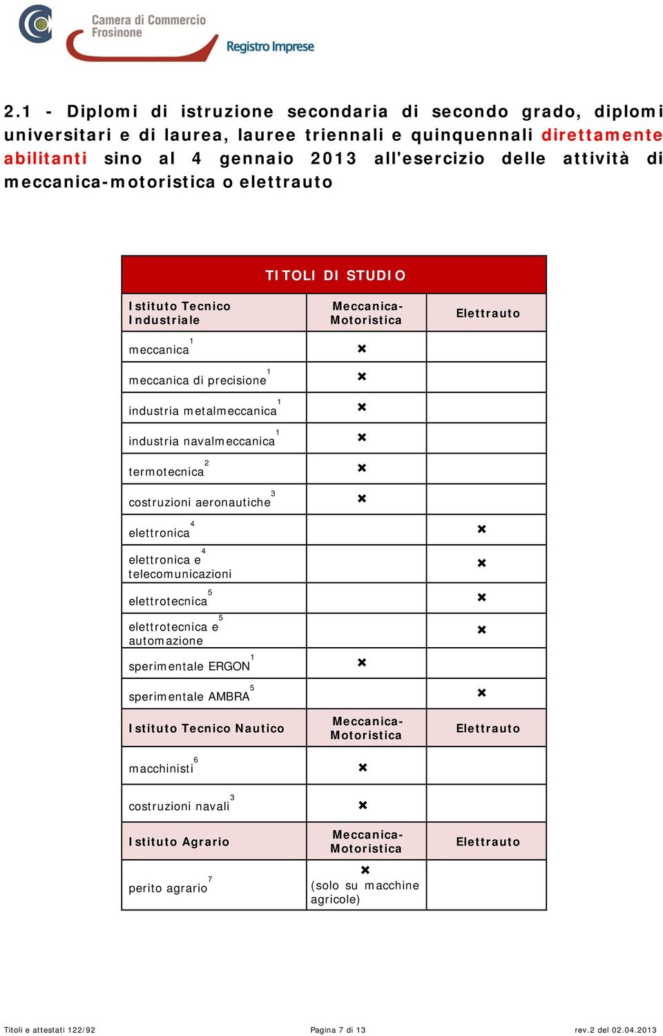 navalmeccanica 1 termotecnica 2 costruzioni aeronautiche 3 elettronica 4 elettronica e 4 telecomunicazioni elettrotecnica 5 elettrotecnica e 5 automazione sperimentale ERGON 1