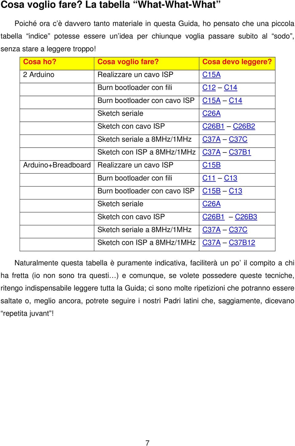 stare a leggere troppo! Cosa ho?  Cosa devo leggere?