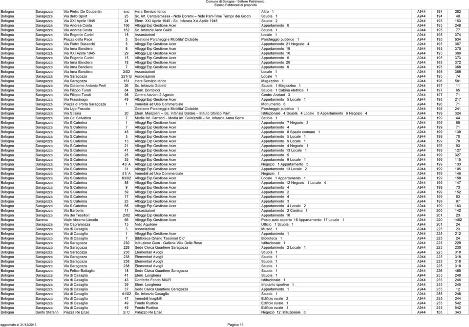 Infanzia Xxi Aprile 1945 Scuola 2 A944 195 153 Bologna Saragozza Via Andrea Costa 166 Alloggi Erp Gestione Acer Appartamento 6 A944 195 248 Bologna Saragozza Via Andrea Costa 162 Sc.