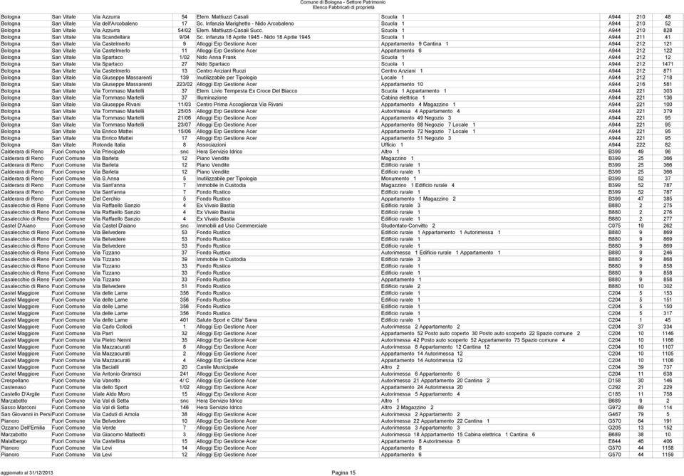 Infanzia 18 Aprile 1945 - Nido 18 Aprile 1945 Scuola 1 A944 211 41 Bologna San Vitale Via Castelmerlo 9 Alloggi Erp Gestione Acer Appartamento 9 Cantina 1 A944 212 121 Bologna San Vitale Via