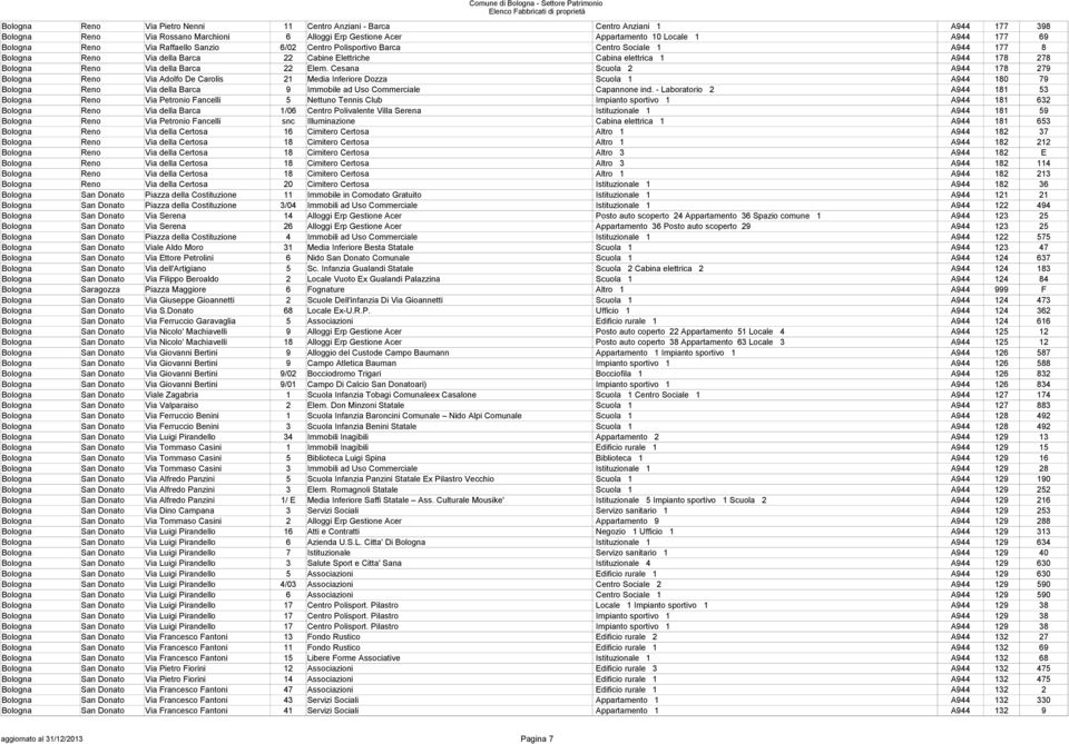 Cesana Scuola 2 A944 178 279 Bologna Reno Via Adolfo De Carolis 21 Media Inferiore Dozza Scuola 1 A944 180 79 Bologna Reno Via della Barca 9 Immobile ad Uso Commerciale Capannone ind.