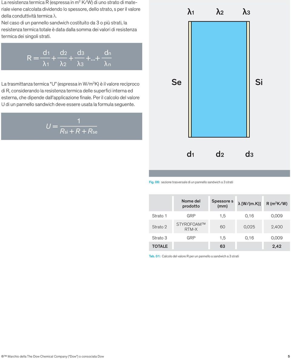 ..+ dn λ n La trasmittanza termica U (espressa in W/m 2 K) è il valore reciproco di R, considerando la resistenza termica delle superfici interna ed esterna, che dipende dall'applicazione finale.