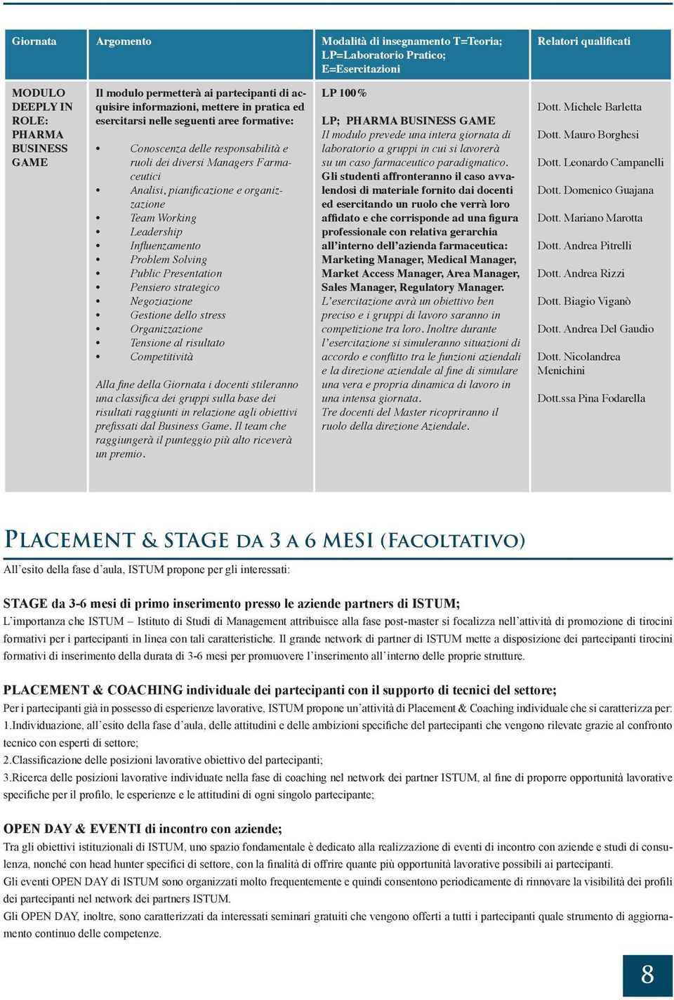 organizzazione Team Working Leadership Influenzamento Problem Solving Public Presentation Pensiero strategico Negoziazione Gestione dello stress Organizzazione Tensione al risultato Competitività