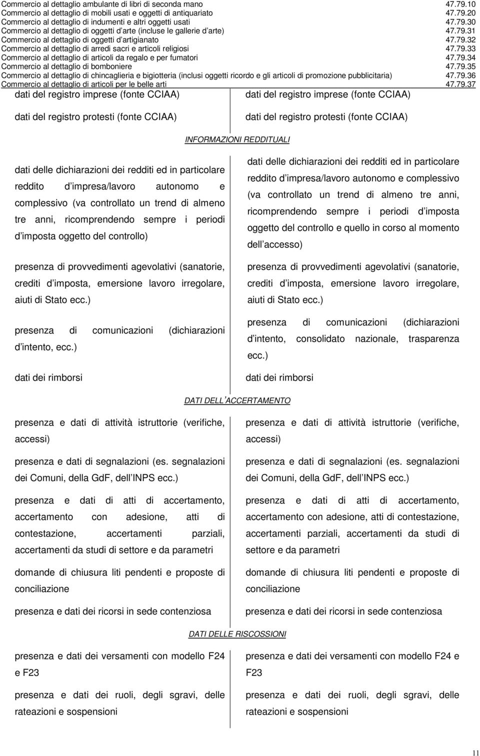 controllo) presenza di provvedimenti agevolativi (sanatorie, crediti d imposta, emersione lavoro irregolare, aiuti di Stato ecc.) presenza di comunicazioni (dichiarazioni d intento, ecc.