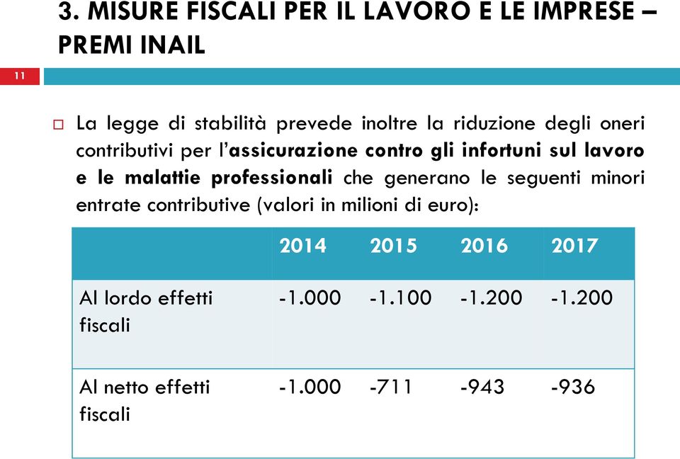 professionali che generano le seguenti minori entrate contributive (valori in milioni di euro): 2014