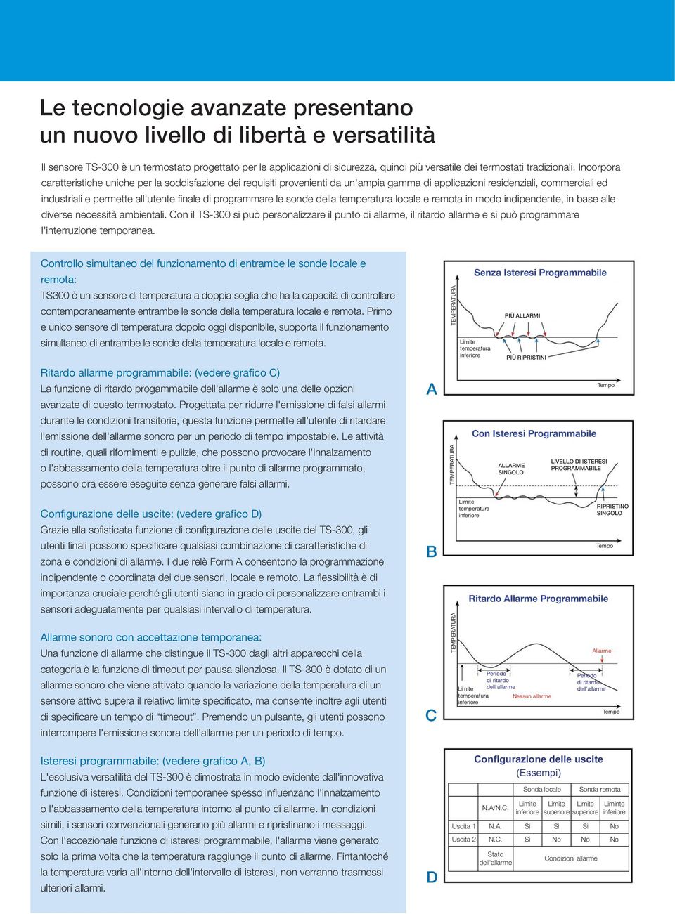 Incorpora caratteristiche uniche per la soddisfazione dei requisiti provenienti da un'ampia gamma di applicazioni residenziali, commerciali ed industriali e permette all'utente finale di programmare