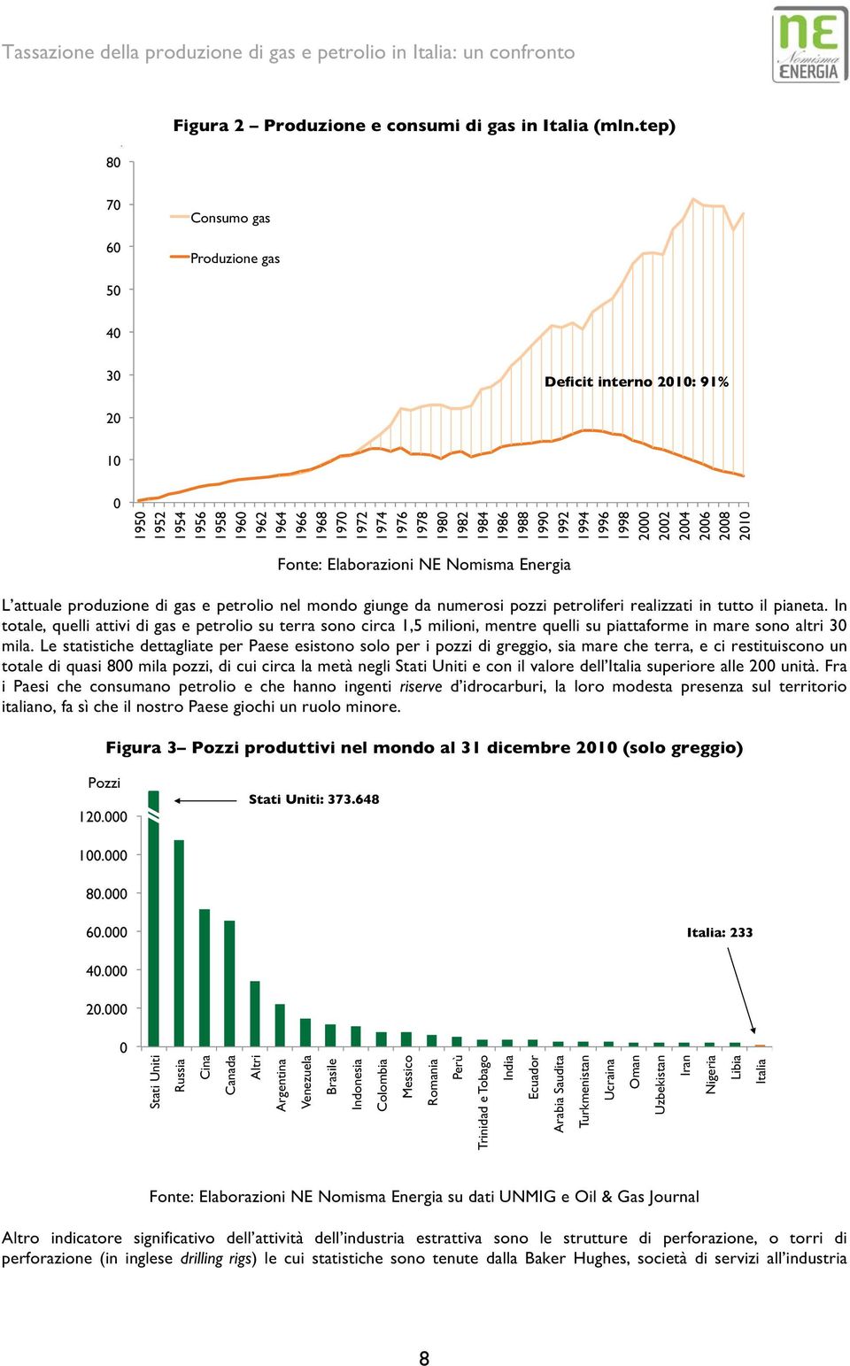 1996 1998 2000 2002 2004 2006 2008 2010 Fonte: Elaborazioni NE Nomisma Energia L attuale produzione di gas e petrolio nel mondo giunge da numerosi pozzi petroliferi realizzati in tutto il pianeta.