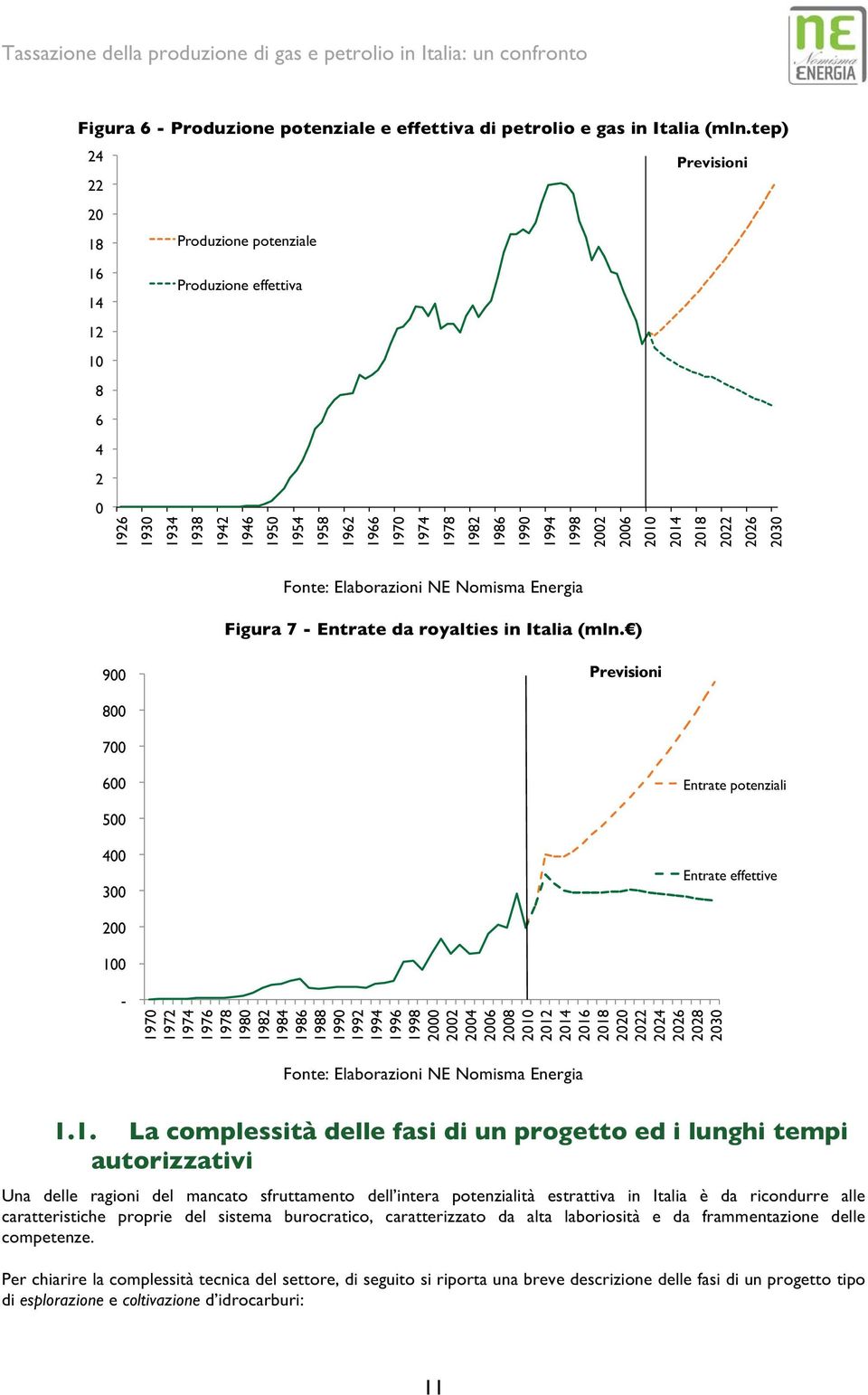 2010 2014 2018 2022 2026 2030 Fonte: Elaborazioni NE Nomisma Energia Figura 7 - Entrate da royalties in Italia (mln.