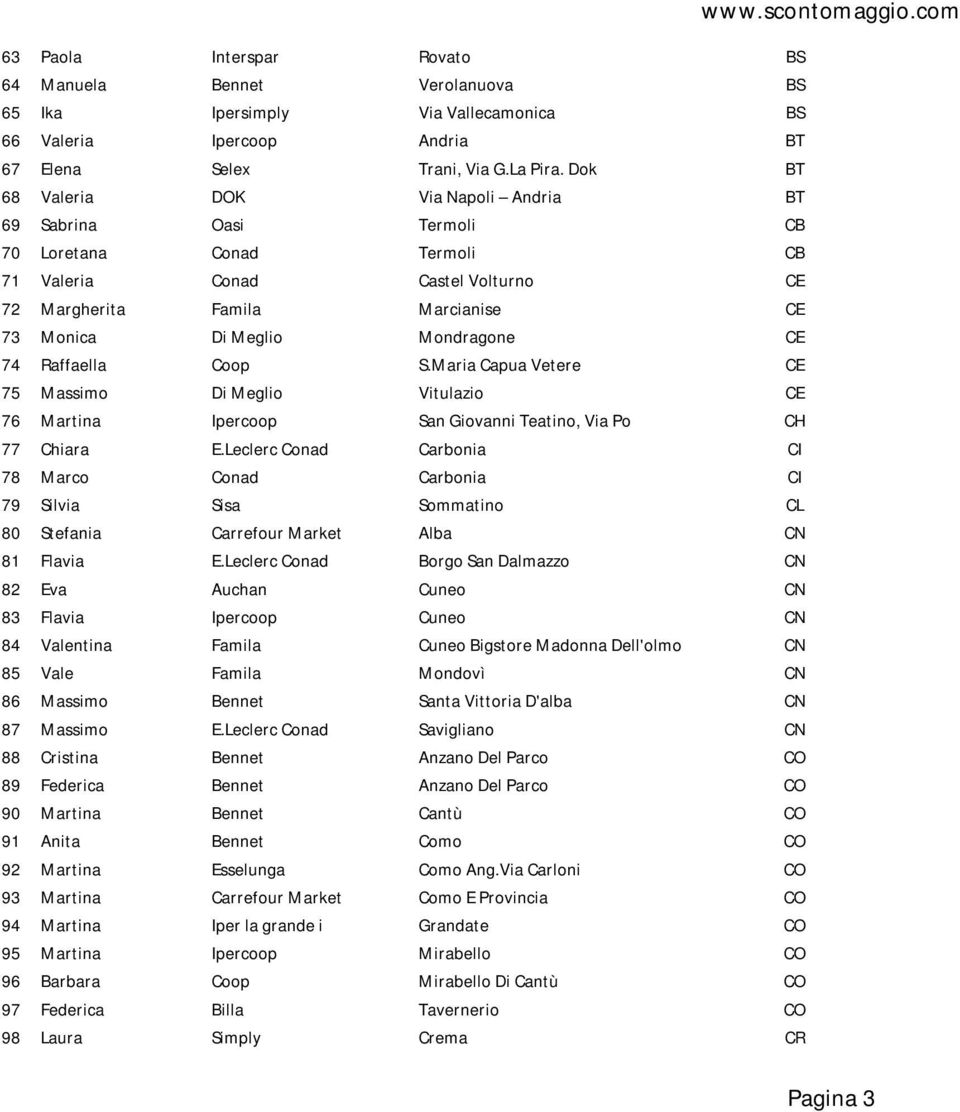 Mondragone CE 74 Raffaella Coop S.Maria Capua Vetere CE 75 Massimo Di Meglio Vitulazio CE 76 Martina Ipercoop San Giovanni Teatino, Via Po CH 77 Chiara E.
