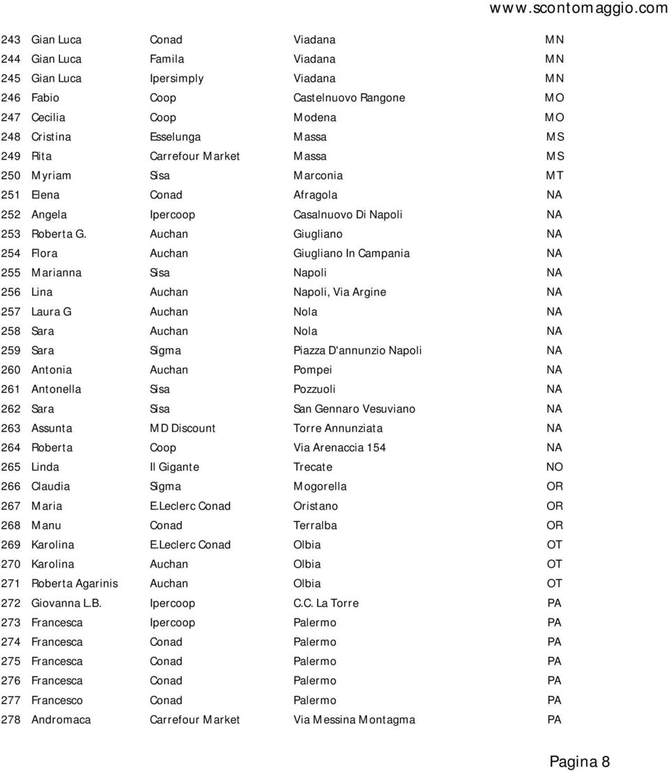 Auchan Giugliano NA 254 Flora Auchan Giugliano In Campania NA 255 Marianna Sisa Napoli NA 256 Lina Auchan Napoli, Via Argine NA 257 Laura G Auchan Nola NA 258 Sara Auchan Nola NA 259 Sara Sigma