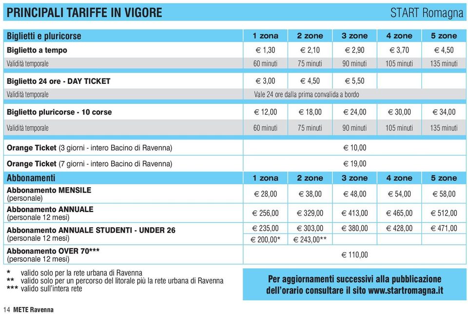 temporale 60 minuti 75 minuti 90 minuti 105 minuti 135 minuti Orange Ticket (3 giorni - intero Bacino di Ravenna) 10,00 Orange Ticket (7 giorni - intero Bacino di Ravenna) 19,00 Abbonamenti 1 zona 2