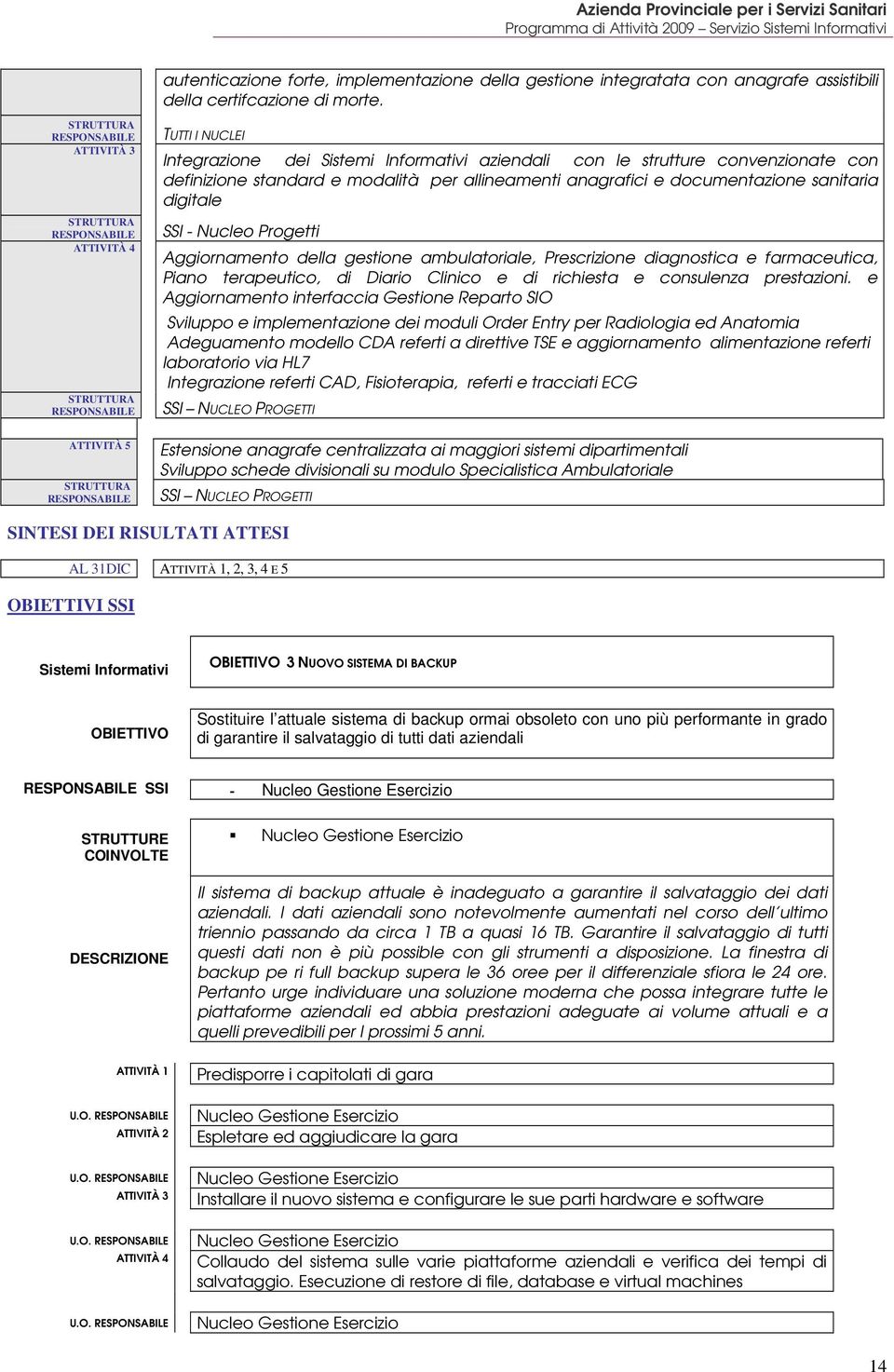 Nucle Prgetti Aggirnament della gestine ambulatriale, Prescrizine diagnstica e farmaceutica, Pian terapeutic, di Diari Clinic e di richiesta e cnsulenza prestazini.