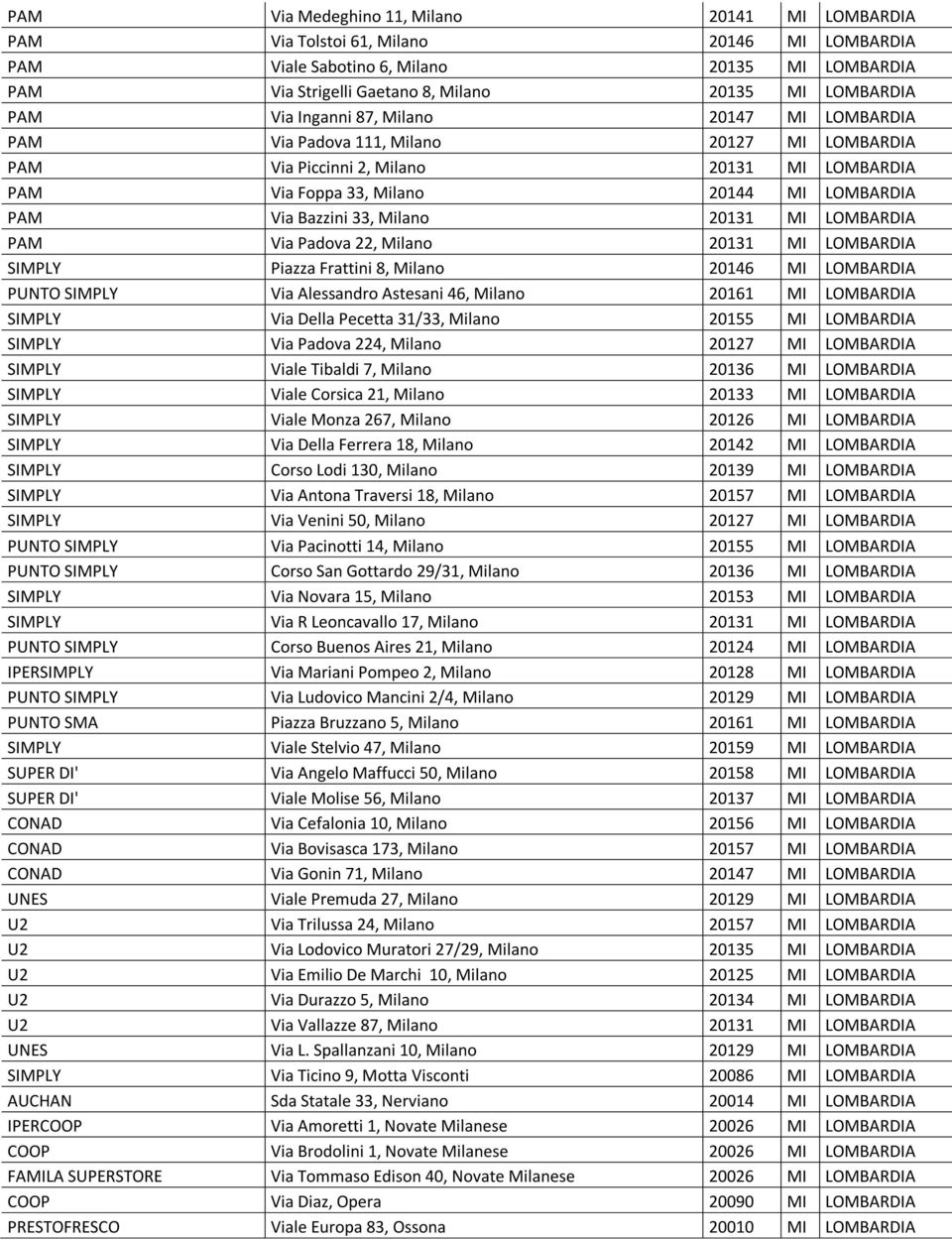 33, Milano 20131 MI LOMBARDIA PAM Via Padova 22, Milano 20131 MI LOMBARDIA SIMPLY Piazza Frattini 8, Milano 20146 MI LOMBARDIA PUNTO SIMPLY Via Alessandro Astesani 46, Milano 20161 MI LOMBARDIA