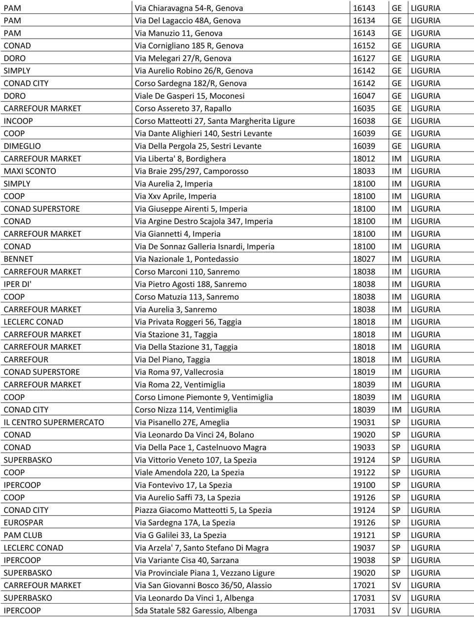 16047 GE LIGURIA CARREFOUR MARKET Corso Assereto 37, Rapallo 16035 GE LIGURIA INCOOP Corso Matteotti 27, Santa Margherita Ligure 16038 GE LIGURIA COOP Via Dante Alighieri 140, Sestri Levante 16039 GE