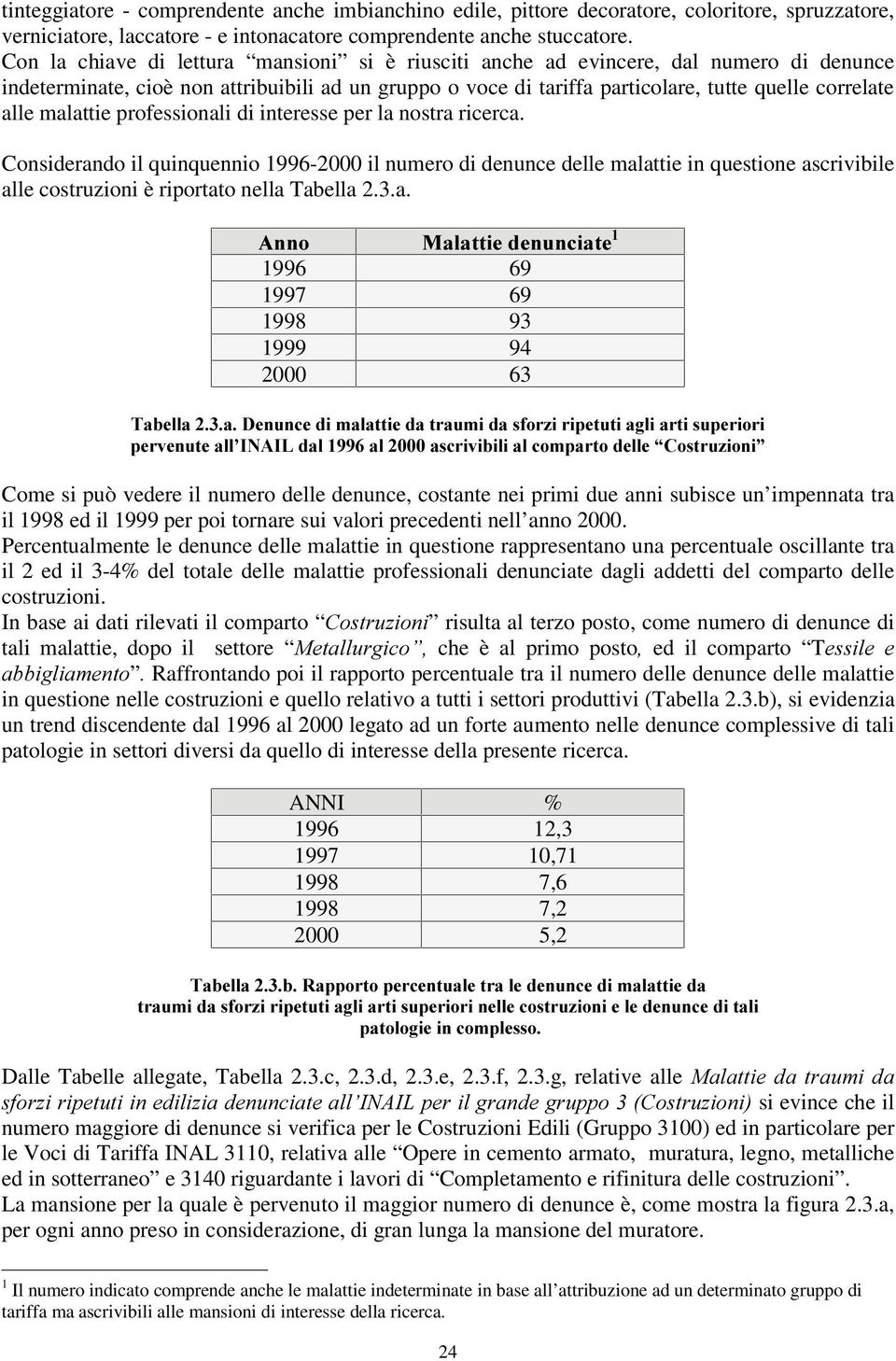 malattie professionali di interesse per la nostra ricerca.