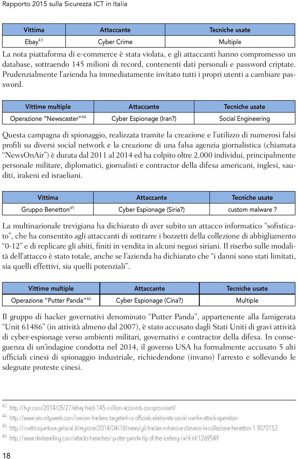 Vittime multiple Attaccante Tecniche usate Operazione Newscaster 44 Cyber Espionage (Iran?