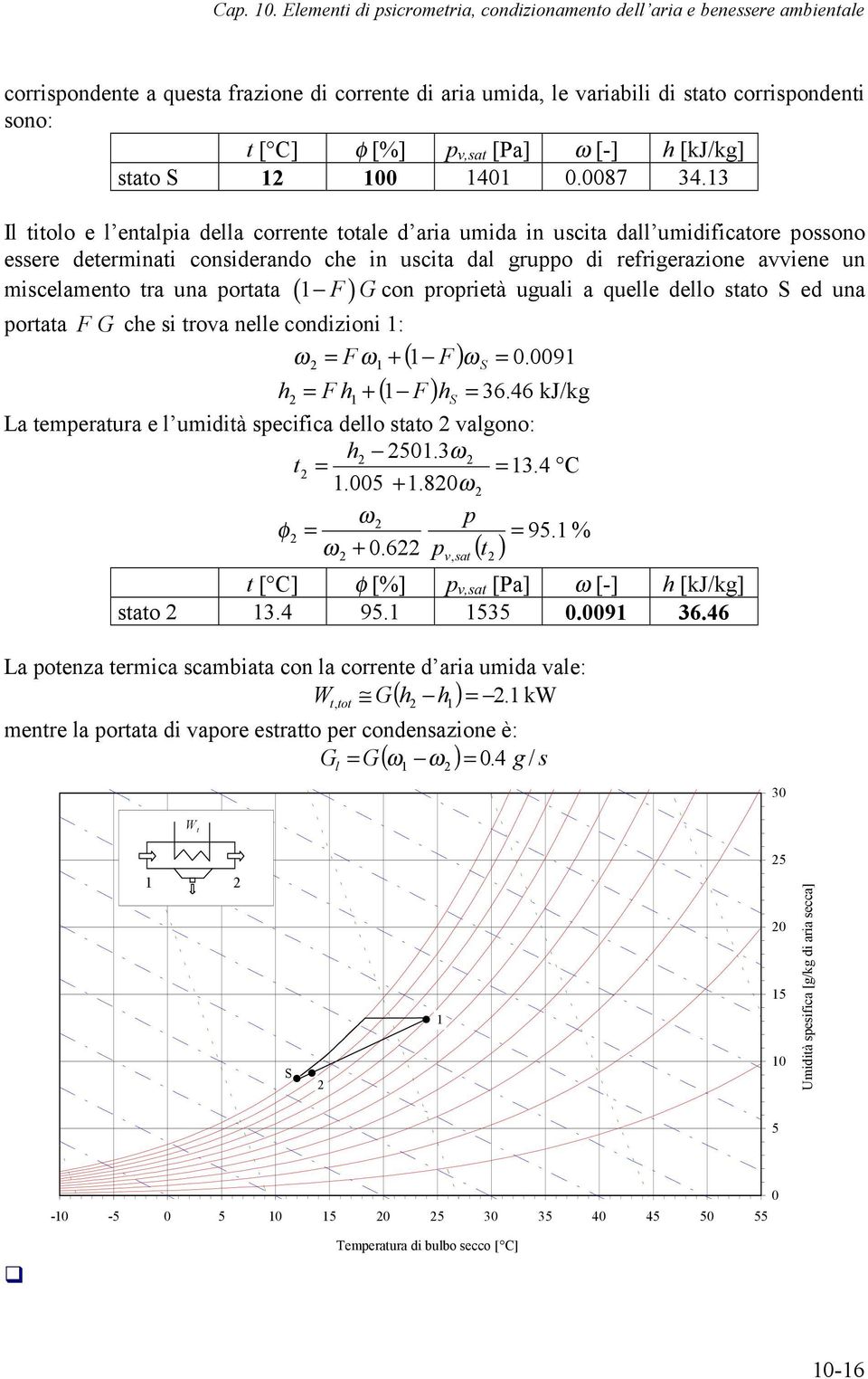 ω [-] h [kj/kg] stato S 00 40 0.0087 4.