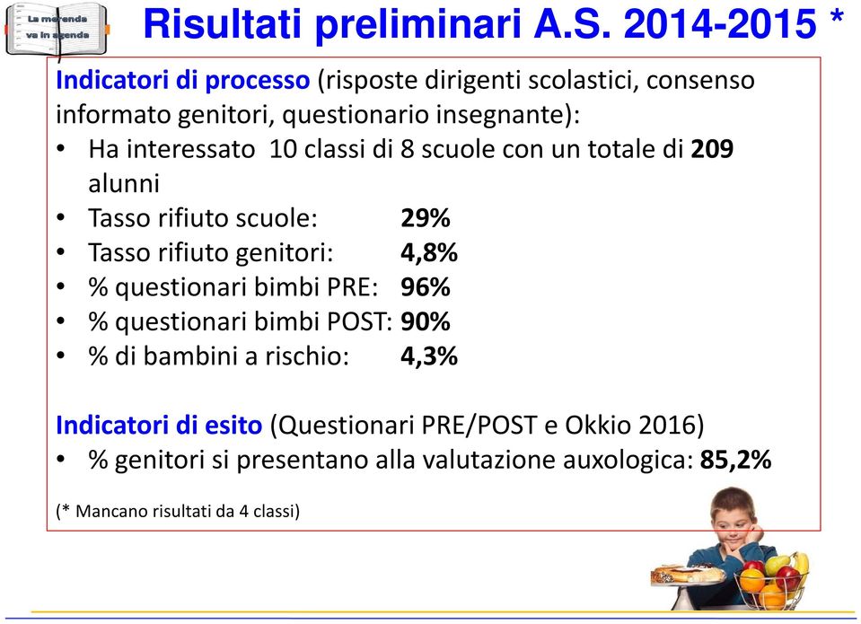 interessato 10 classi di 8 scuole con un totale di 209 alunni Tasso rifiuto scuole: 29% Tasso rifiuto genitori: 4,8% %