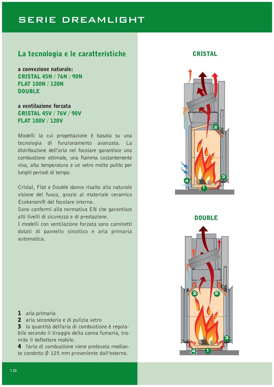 La distribuzione dell aria nel focolare garantisce una combustione ottimale, una fiamma costantemente viva, alta temperatura e un vetro molto pulito per lunghi periodi di tempo.