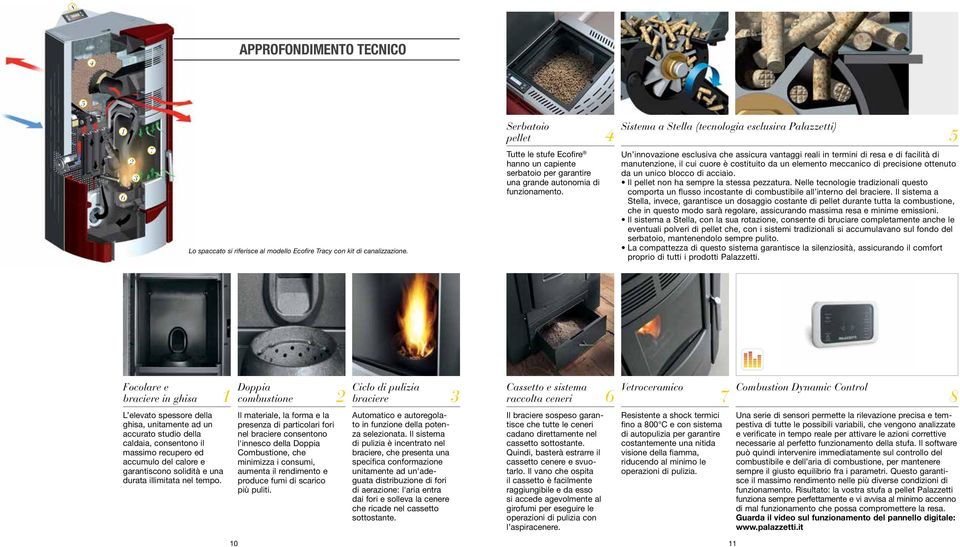 4 Sistema a Stella (tecnologia esclusiva Palazzetti) Un innovazione esclusiva che assicura vantaggi reali in termini di resa e di facilità di manutenzione, il cui cuore è costituito da un elemento