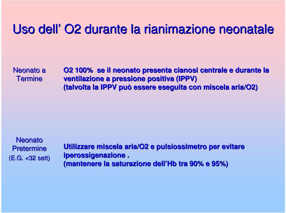 essere eseguita con miscela aria/o2) Neonato Pretermine (E.G.