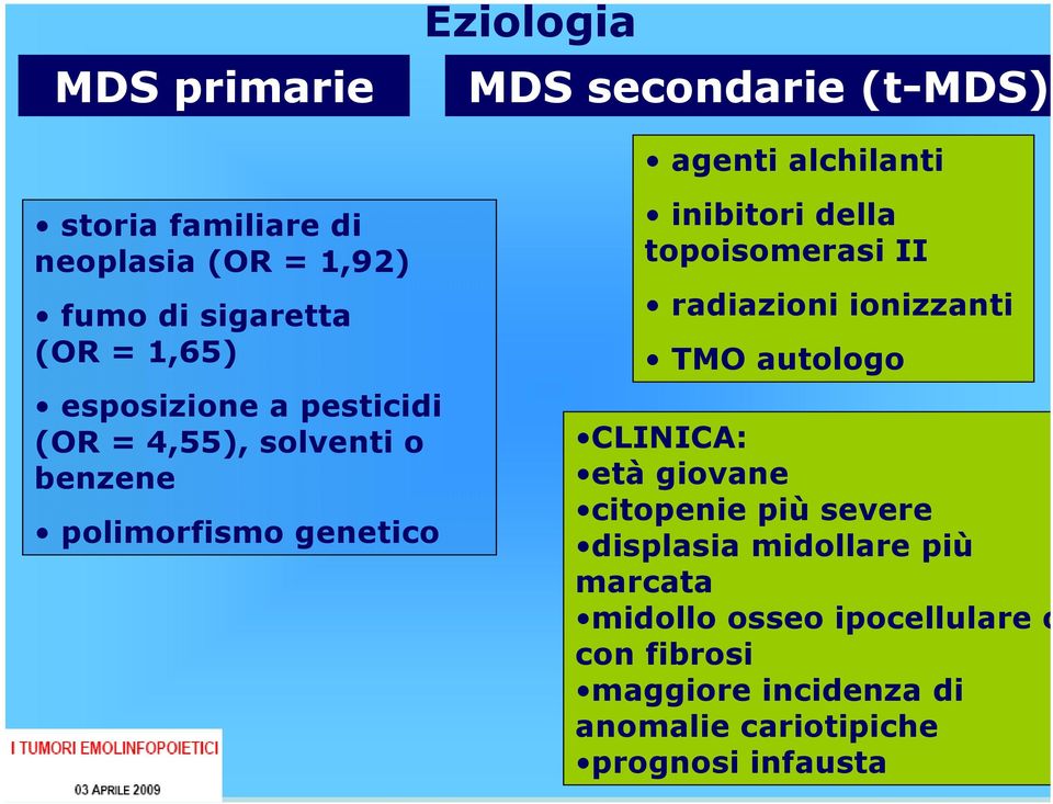 della topoisomerasi II radiazioni ionizzanti TMO autologo CLINICA: età giovane citopenie più severe displasia