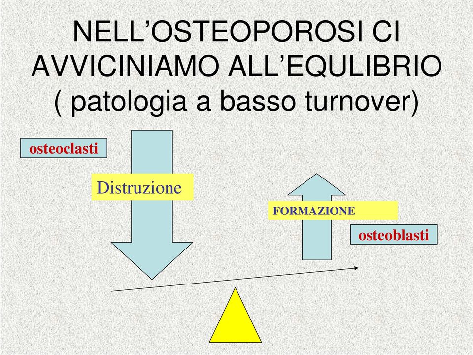 patologia a basso turnover)