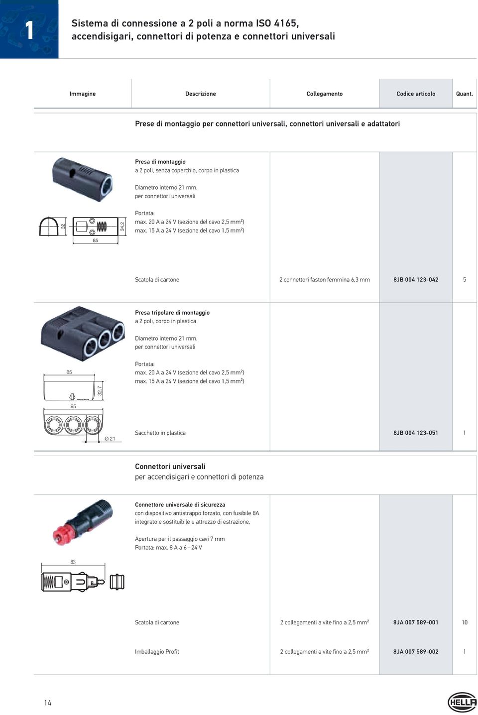 15 A a 24 V (sezione del cavo 1,5 mm²) 2 connettori faston femmina 6,3 mm 8JB 004 123-042 5 Presa tripolare di montaggio a 2 poli, corpo in plastica Diametro interno 21 mm, per connettori universali