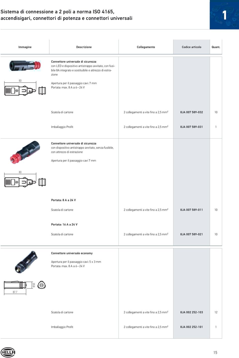 8 A a 6 24 V 2 collegamenti a vite fino a 2,5 mm² 8JA 007 589-032 10 Imballaggio Profit 2 collegamenti a vite fino a 2,5 mm² 8JA 007 589-031 1 Connettore universale di sicurezza con dispositivo