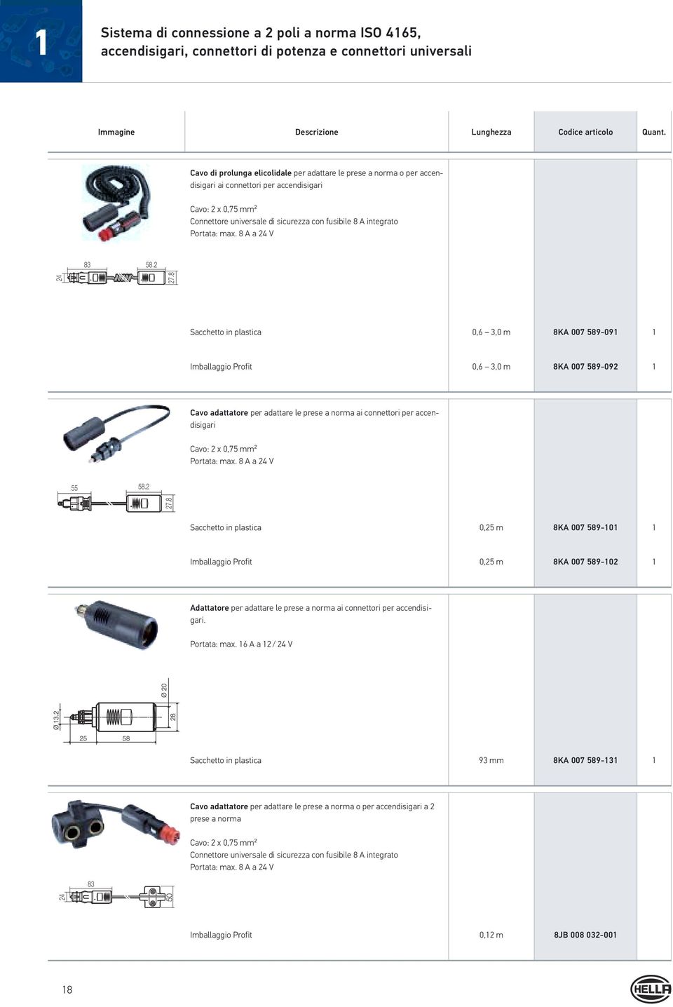 Portata: max. 8 A a 24 V 83 58.2 24 27.