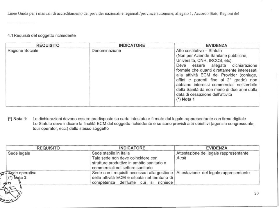 Deve essere allegata dichiarazione formale che quanti direttamente interessati alla attività ECM del Provider (coniuge, affini e parenti fino al 2 grado) non abbiano interessi commerciali nell'ambito