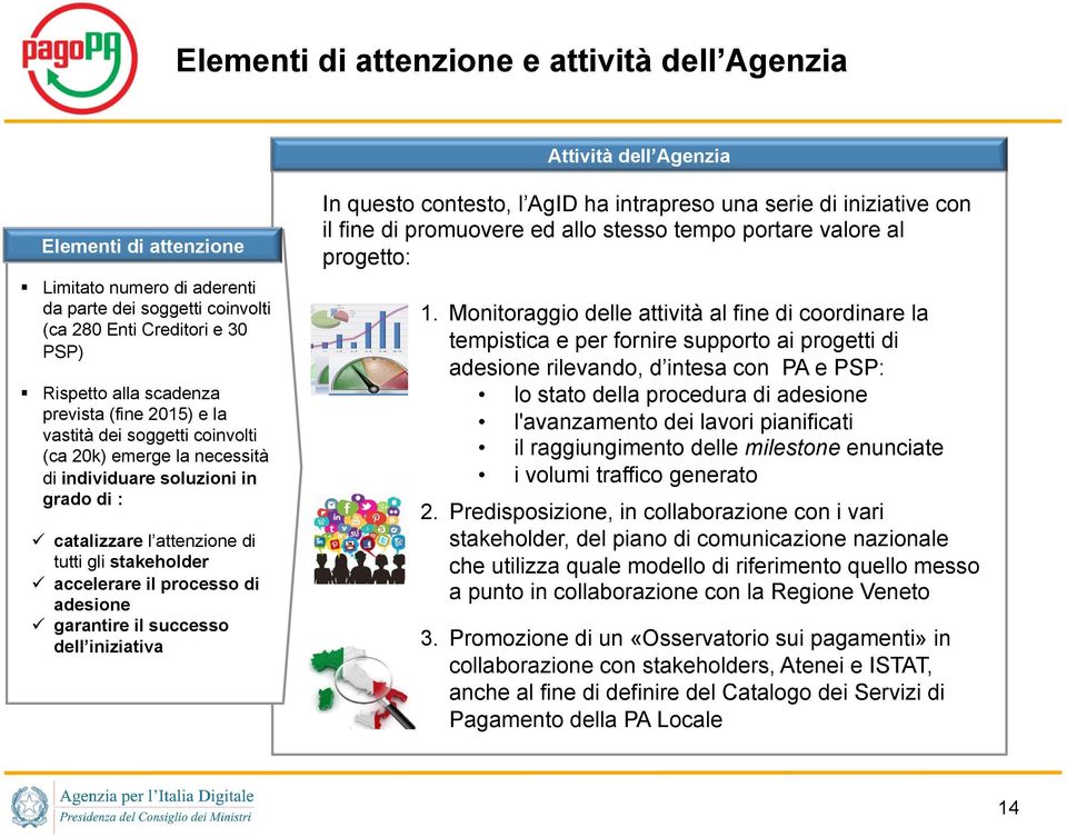 stakeholder ü accelerare il processo di adesione ü garantire il successo dell iniziativa In questo contesto, l AgID ha intrapreso una serie di iniziative con il fine di promuovere ed allo stesso