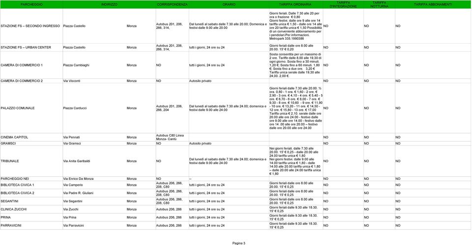 00; Domenica e tariffa unica 1,50 - dalle ore 14 alle NO 266, 314, festivi dalle 9.00 alle 20.00 ore 20 tariffa unica 1,50 Possibilità di un conveniente abbonamento per i pendolari.per informazioni.
