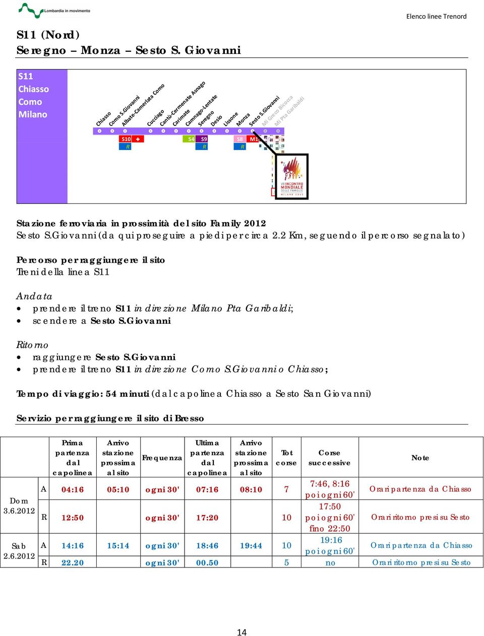 2 Km, seguendo il percorso segnalato) Treni della linea S11 prendere il treno S11 in direzione Pta Garibaldi; itorno prendere il treno S11 in direzione Como S.