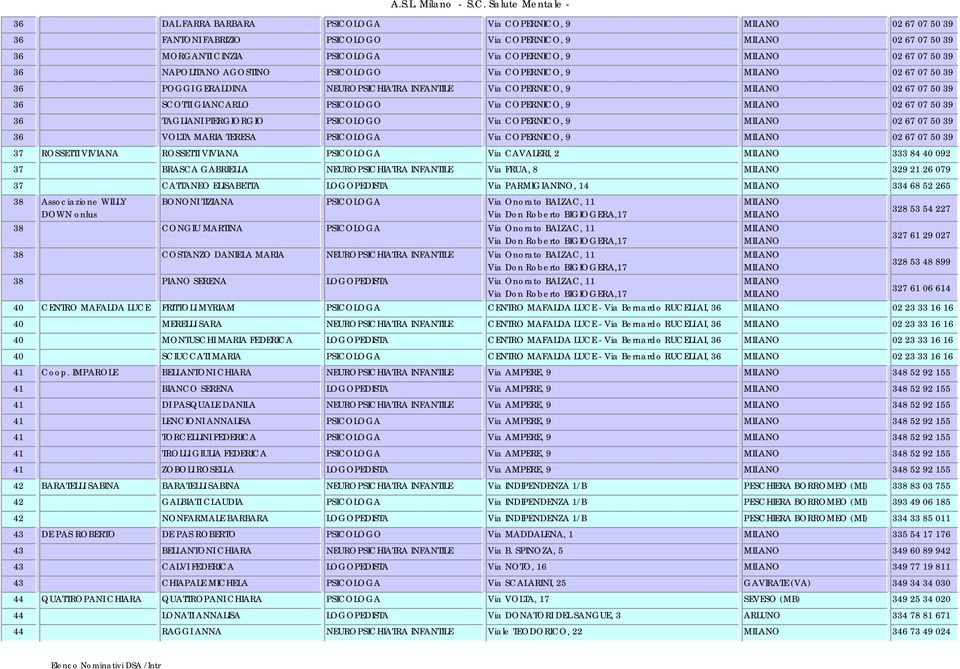 TAGLIANI PIERGIORGIO PSICOLOGO Via COPERNICO, 9 02 67 07 50 39 36 VOLTA MARIA TERESA PSICOLOGA Via COPERNICO, 9 02 67 07 50 39 37 ROSSETTI VIVIANA ROSSETTI VIVIANA PSICOLOGA Via CAVALERI, 2 333 84 40
