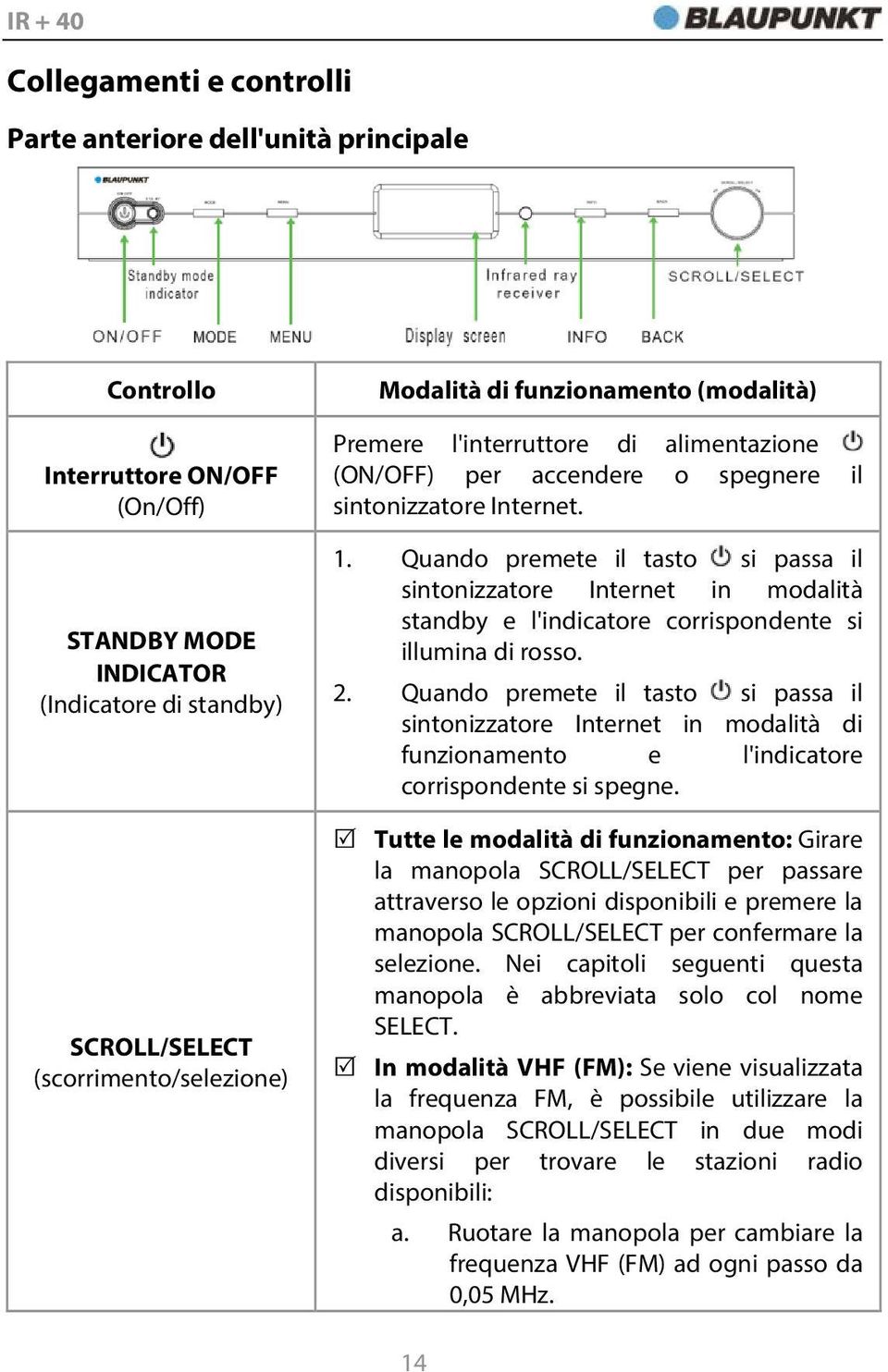 Quando premete il tasto si passa il sintonizzatore Internet in modalità standby e l'indicatore corrispondente si illumina di rosso. 2.