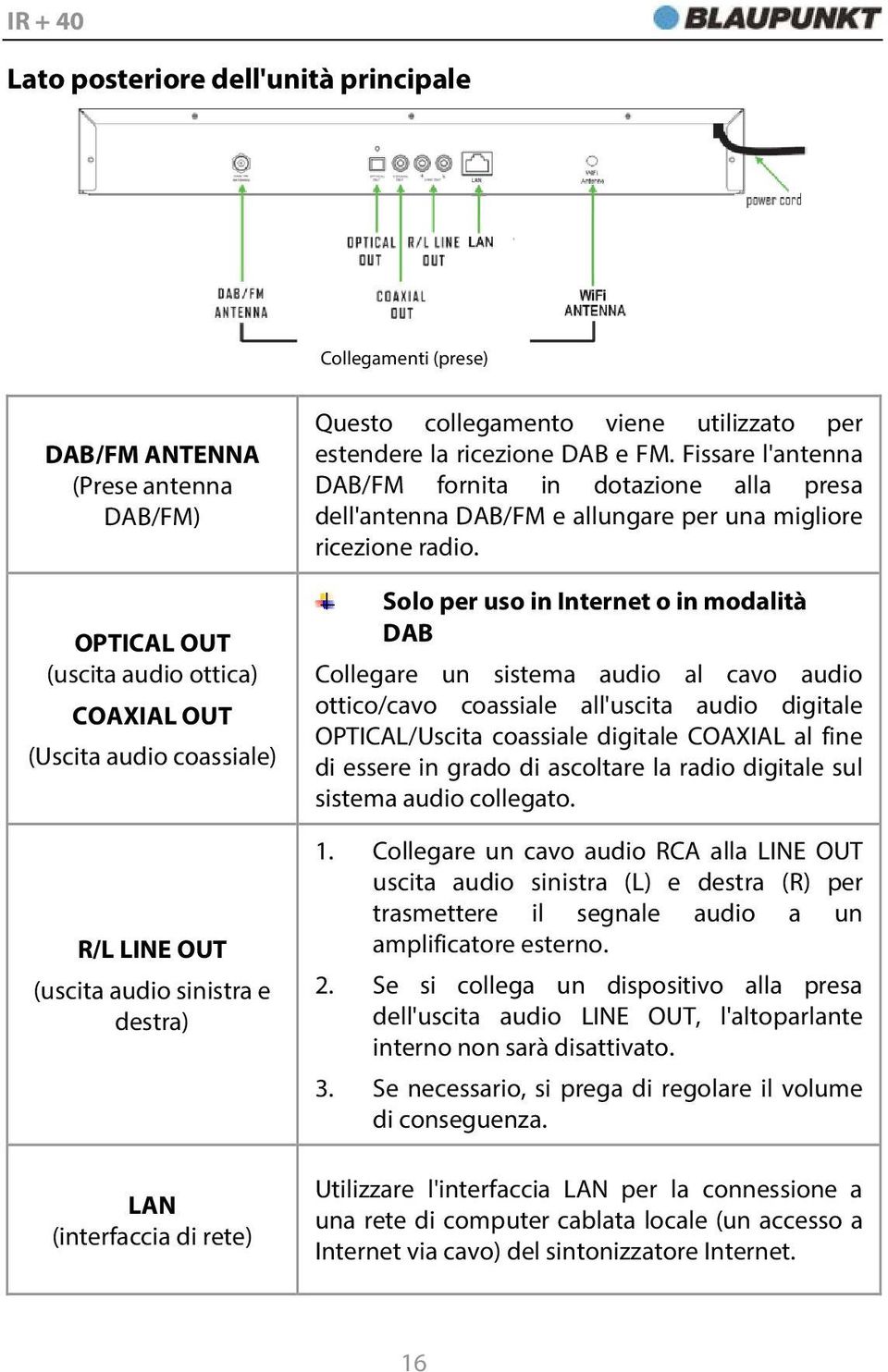 Fissare l'antenna DAB/FM fornita in dotazione alla presa dell'antenna DAB/FM e allungare per una migliore ricezione radio.