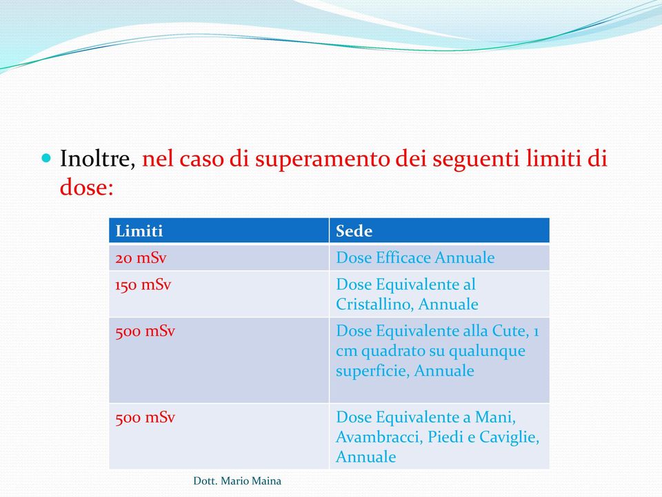 500 msv Dose Equivalente alla Cute, 1 cm quadrato su qualunque superficie,