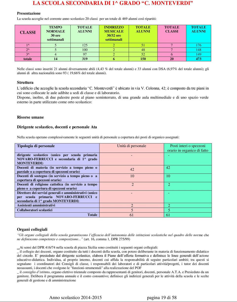 settimanali TOTALE ALUNNI TOTALE CLASSI TOTALE ALUNNI 1^ 5 125 2 51 7 176 2^ 5 100 2 48 7 148 3^ 4 97 2 52 6 149 totale 14 319 6 150 20 473 Nelle classi sono inseriti 21 alunni diversamente abili