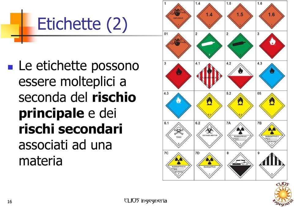 rischio principale e dei rischi