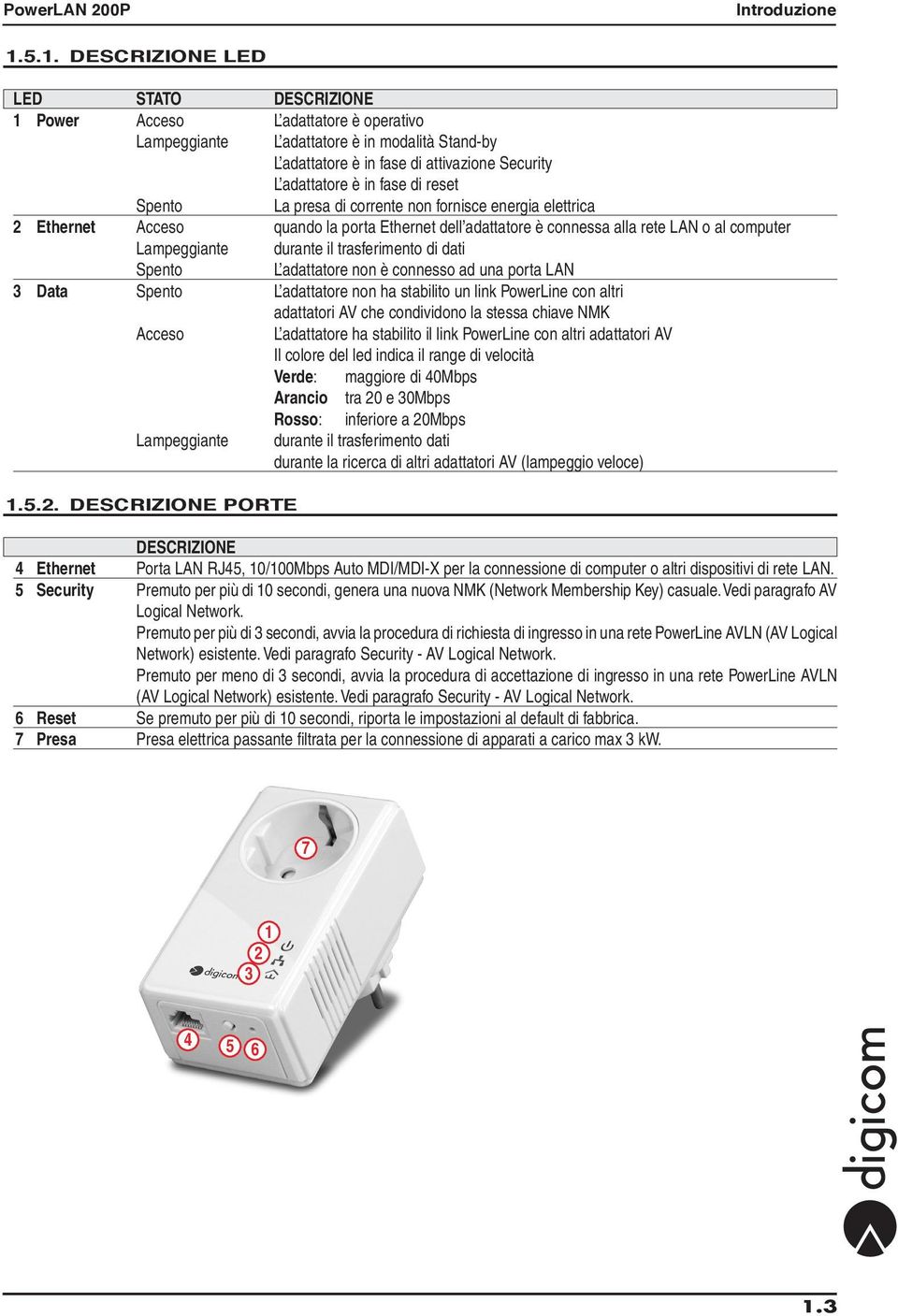 fase di reset Spento La presa di corrente non fornisce energia elettrica 2 Ethernet Acceso quando la porta Ethernet dell adattatore è connessa alla rete LAN o al computer Lampeggiante durante il